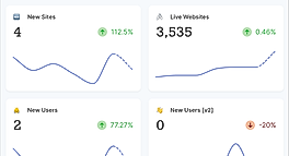 Metrics Libraries