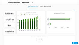 Reimbursement Summary