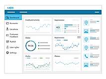 Reporting and Insights Outlined