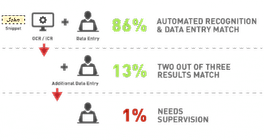 Customer Data Screenshot