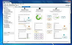 Performance Dashboard Screenshot
