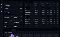 Key Metrics