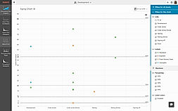 Cumulative flow diagram