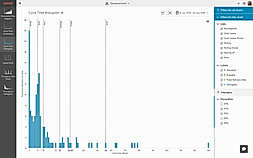 Cycle time histogram