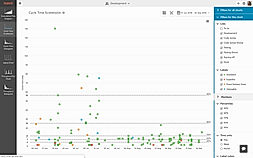 Cycle time scatterplot