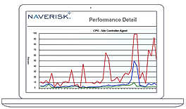 RMM Software Screenshot