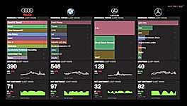 Socila Media Analytics Dashboard