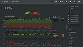 Positive and Negative Values