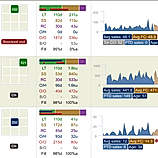 Orders at Click of Button Retina