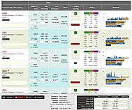 Swiftly Review the Order