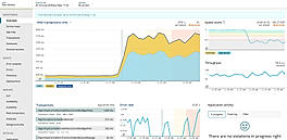 New Relic APM screenshot