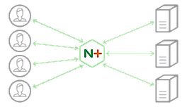 Load balancer Screenshot