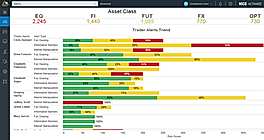 Alert Breakdown by Asset Class