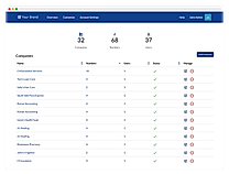 Call-Tracker-Agency-Dashboard