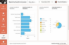 Nostromo.io screenshot
