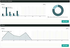 Notificare screenshot
