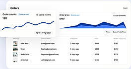 Gather actionable insights with our reports on different data-driven insights