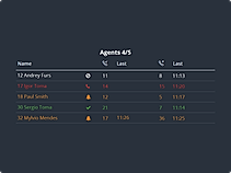 NUACOM : Agent Status screenshot