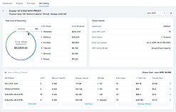 Private Cloud Metering