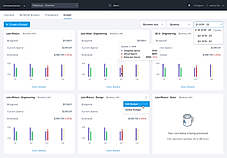 Chargeback and Budgeting