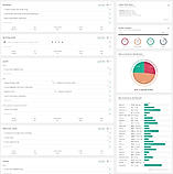 Meals Food Diary Needs