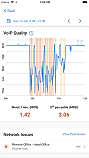 Voip Quality