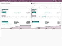 Odoo ERP : Accounting Dashboard screenshot