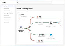 Okta - MFA and SSO Org Graph