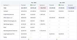 Cut down on waste and increase your savings.