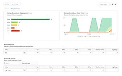 OnVoard Demo - OnVoard Reviews