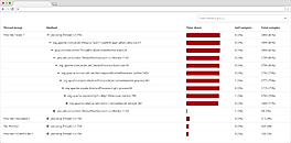 Lightweight with no code changes