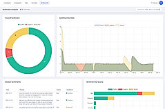 Optimo Analytics screenshot