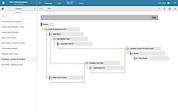 Developers automating data operations data transformation