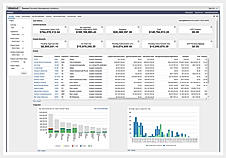 Insights and Visibility