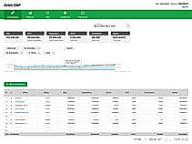OrbitSoft DSP : Campaign Optimization Engine