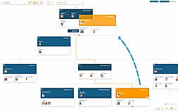 Create multiple what-if scenarios easily via drag-and-drop screenshot