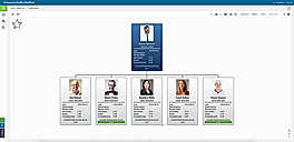 Performance Management