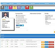 Customer Purchase Pattern