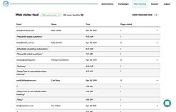 Website visitor tracking