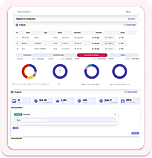 Enable Commerce and Grow