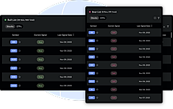Bull and Bear Lists