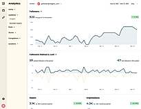 Analytics screenshot