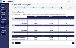 Growthequation business potential