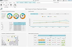 Sales Analysis screenshot