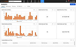 Advanced Analytics Scaled