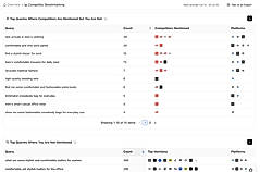 Competitor Benchmarking