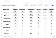 Revenue Attribution