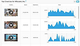 5-Minute Competitive Analysis