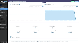 To create a new customer