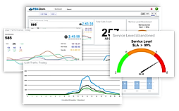 Call analytics monitoring